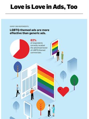 Hornet Commissioned First Study From Nielsen To Determine Impact Of LGBTQ-Themed Advertising